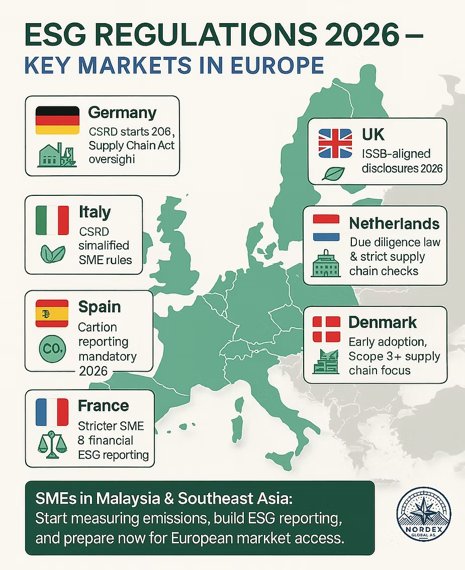 ESG in 2026: What Southeast Asian Exporters to Europe Must Act On